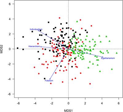 Remembering and Communicating Climate Change Narratives – The Influence of World Views on Selective Recollection